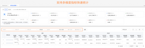 跨境電商積加ERP采購看板，高效統(tǒng)籌付款節(jié)奏，提高資金利用率
