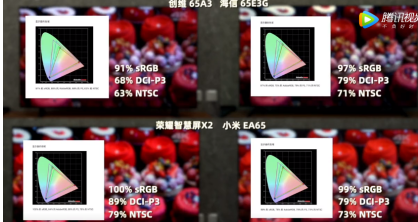 小米電視EA65開(kāi)售 主觀體驗(yàn)仍不及榮耀智慧屏
