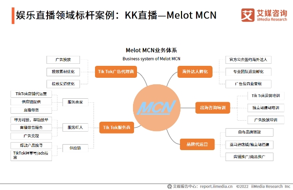 科技賦能打造多元社交新場景，KK直播加速布局海內(nèi)外市場