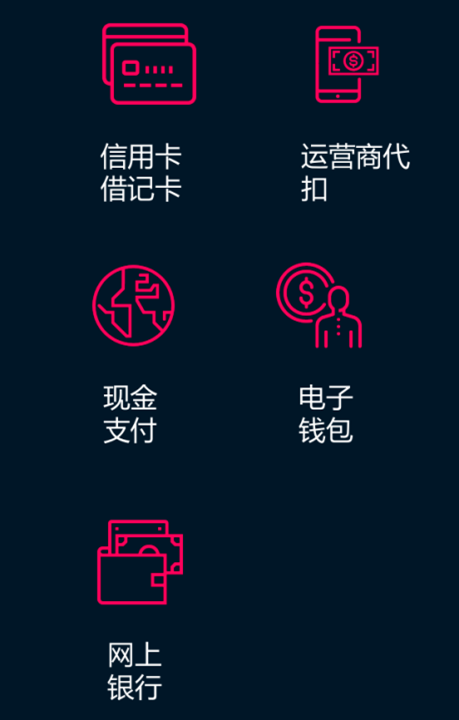 專訪Xsolla大中華區(qū)負(fù)責(zé)人，Xsolla如何為中小游戲團(tuán)隊(duì)打開進(jìn)軍海外之路?