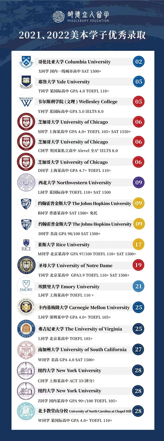 明德立人：靠“普娃爬藤培養(yǎng)模板”，他們把SAT1400的孩子送進了耶魯