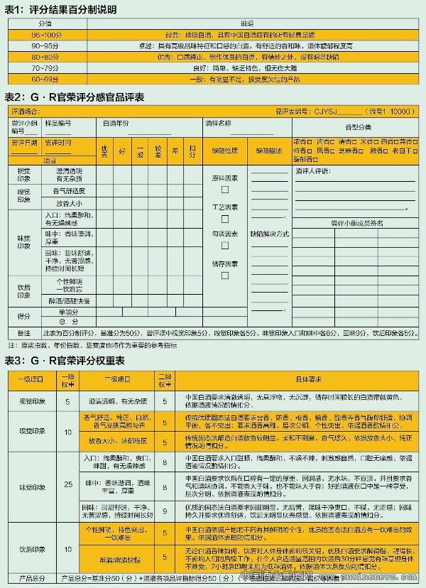 醬香酒知識(shí)：品酒秘籍G·R官榮評(píng)分體系——以綜合得分97分的國(guó)釀醬酒為例