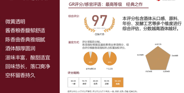 醬香酒知識(shí)：品酒秘籍G·R官榮評(píng)分體系——以綜合得分97分的國(guó)釀醬酒為例