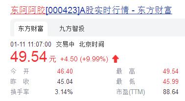 再換帥，70后全面上位，東阿阿膠今立漲停