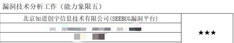 三屆蟬聯(lián)最高星！知道創(chuàng)宇獲CNVD 漏洞平臺(tái)14星最高榮譽(yù)