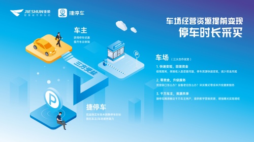 0成本升級(jí)車場(chǎng)服務(wù)！成都王府井與捷停車達(dá)成“時(shí)長(zhǎng)置換&采買”合作！
