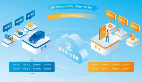 0成本升級(jí)車場(chǎng)服務(wù)！成都王府井與捷停車達(dá)成“時(shí)長(zhǎng)置換&采買”合作！