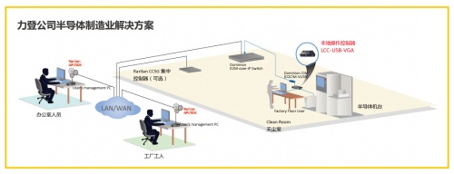 想成為IT運(yùn)維時(shí)間管理大師？羅格朗為您支招！