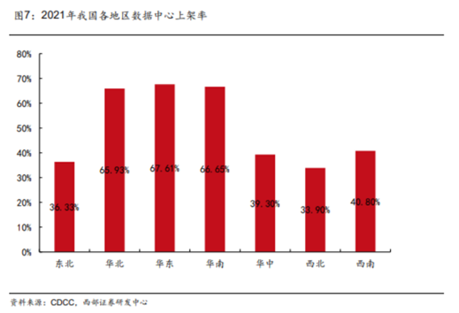 博眾投資：東數(shù)西算再度發(fā)力，留意背后炒作邏輯！