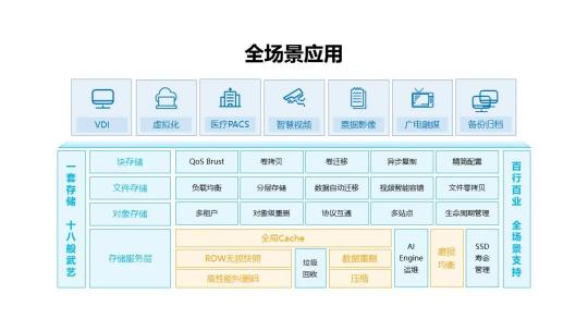 新華三聯(lián)手Vertica，加速激活企業(yè)數(shù)據(jù)力