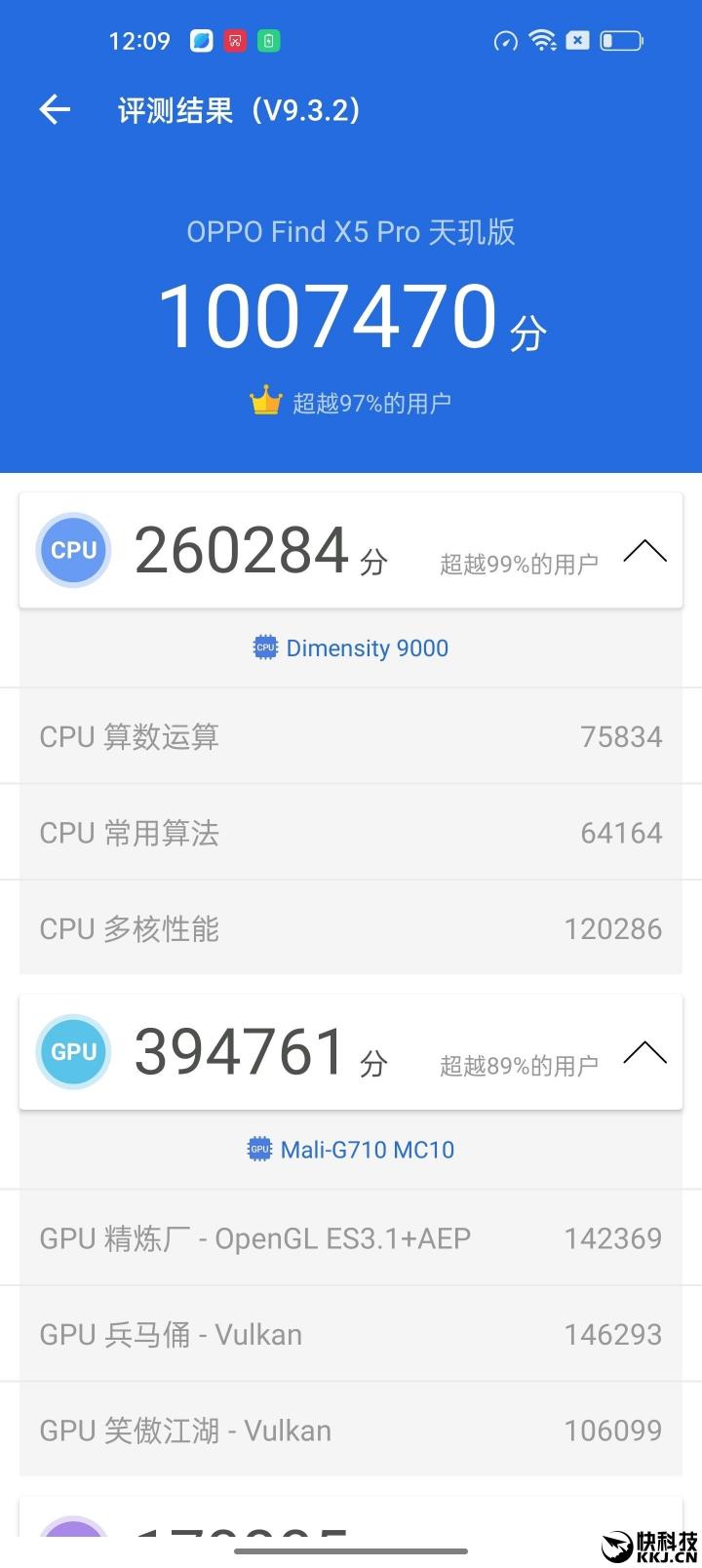媒體正式公布OPPO Find X5 Pro天璣版跑分！百萬分上下天璣9000表現(xiàn)不俗！