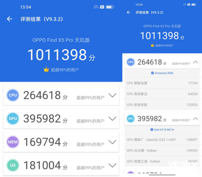 媒體正式公布OPPO Find X5 Pro天璣版跑分！百萬分上下天璣9000表現(xiàn)不俗！