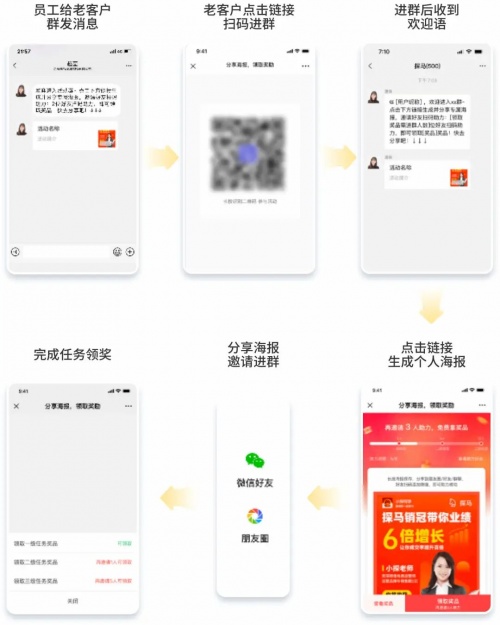 私域運營專家探馬SCRM細(xì)數(shù)爆款社群營銷活動