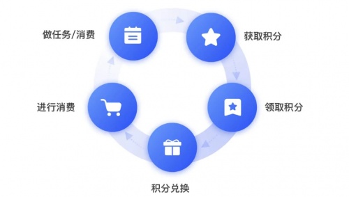私域運營專家探馬SCRM細(xì)數(shù)爆款社群營銷活動