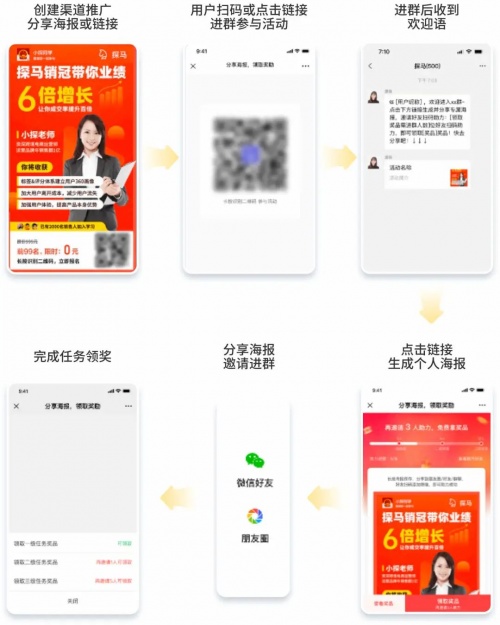 私域運營專家探馬SCRM細(xì)數(shù)爆款社群營銷活動
