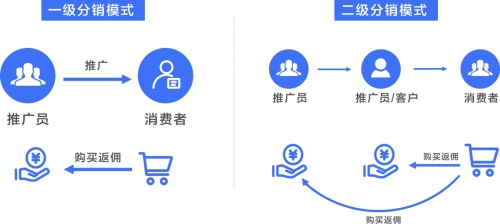 私域運營專家探馬SCRM細(xì)數(shù)爆款社群營銷活動