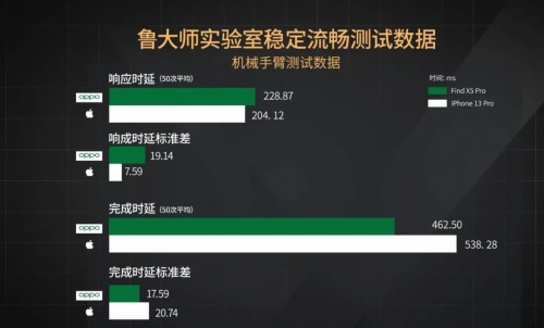 【實(shí)驗(yàn)室】安卓與iOS性能全方位PK，能打得過嗎？