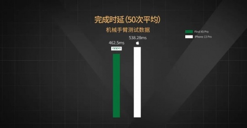 【實(shí)驗(yàn)室】安卓與iOS性能全方位PK，能打得過嗎？