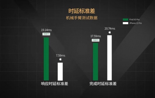 【實(shí)驗(yàn)室】安卓與iOS性能全方位PK，能打得過嗎？
