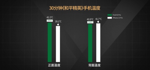【實(shí)驗(yàn)室】安卓與iOS性能全方位PK，能打得過嗎？