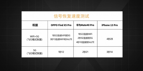 【實(shí)驗(yàn)室】安卓與iOS性能全方位PK，能打得過嗎？