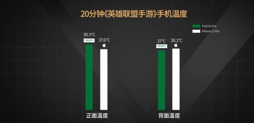 【實(shí)驗(yàn)室】安卓與iOS性能全方位PK，能打得過嗎？