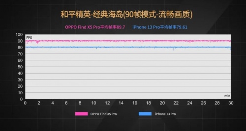 【實(shí)驗(yàn)室】安卓與iOS性能全方位PK，能打得過嗎？