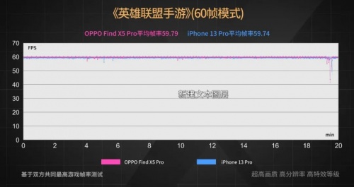 【實(shí)驗(yàn)室】安卓與iOS性能全方位PK，能打得過嗎？