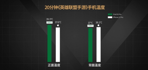 【實(shí)驗(yàn)室】安卓與iOS性能全方位PK，能打得過嗎？