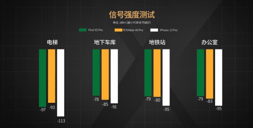 【實(shí)驗(yàn)室】安卓與iOS性能全方位PK，能打得過嗎？