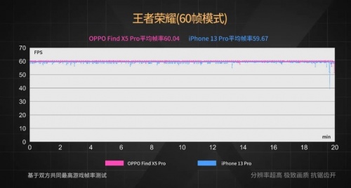 【實(shí)驗(yàn)室】安卓與iOS性能全方位PK，能打得過嗎？