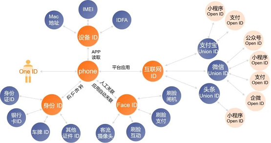 惟客數(shù)據(jù)：CDP真的是解決企業(yè)營銷難題的萬能藥嗎？