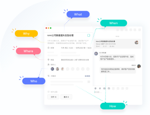 用目標(biāo)管理方法結(jié)合辦公效率軟件，實(shí)現(xiàn)高效團(tuán)隊(duì)目標(biāo)管理
