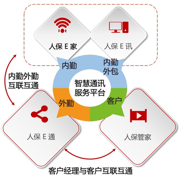 互聯(lián)互通 高效協(xié)同！融云助PICC打造智慧通訊服務(wù)平臺