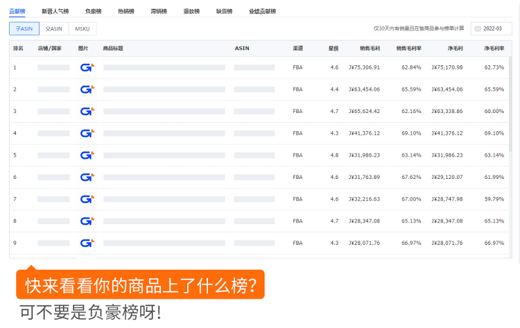 跨境電商積加ERPDashboard，集數(shù)據(jù)分析+業(yè)務(wù)操作于一體 簡(jiǎn)單易用、數(shù)據(jù)準(zhǔn)確