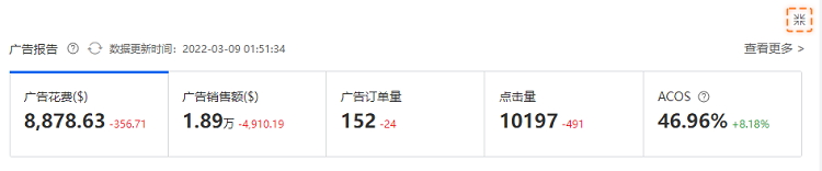 跨境電商積加ERPDashboard，集數(shù)據(jù)分析+業(yè)務(wù)操作于一體 簡(jiǎn)單易用、數(shù)據(jù)準(zhǔn)確