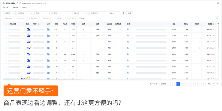 跨境電商積加ERPDashboard，集數(shù)據(jù)分析+業(yè)務(wù)操作于一體 簡(jiǎn)單易用、數(shù)據(jù)準(zhǔn)確
