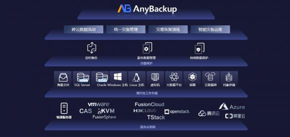 更安全的云未來(lái)！愛(ài)數(shù)AnyBackup 重磅發(fā)布混合云分級(jí)保護(hù)解決方案