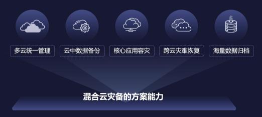 更安全的云未來(lái)！愛(ài)數(shù)AnyBackup 重磅發(fā)布混合云分級(jí)保護(hù)解決方案