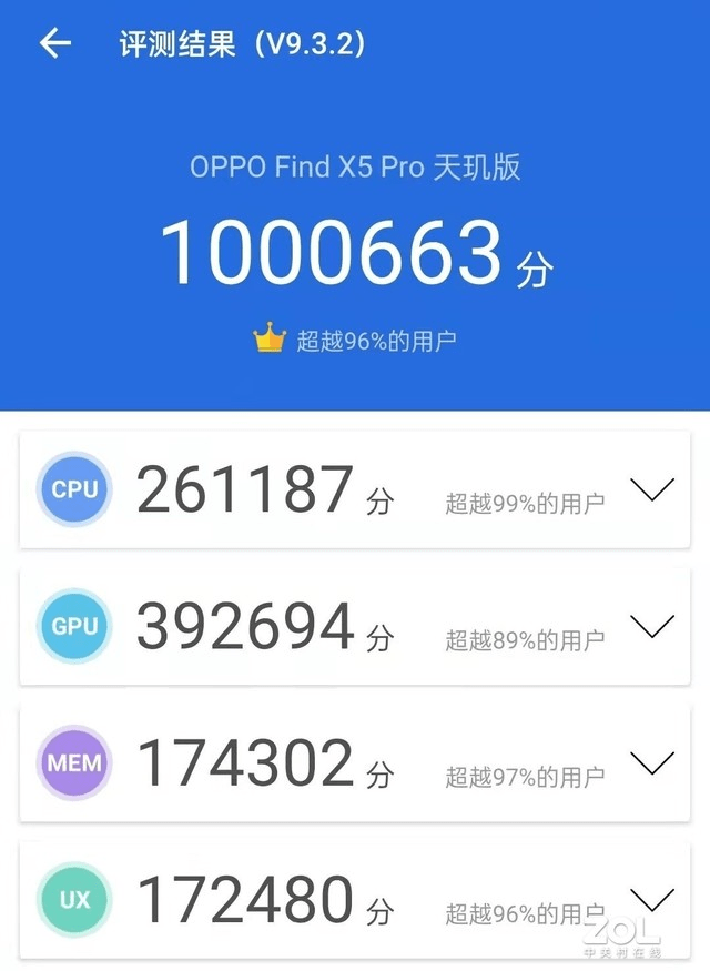 OPPO超強(qiáng)新機(jī)實(shí)測(cè)跑分過(guò)百萬(wàn)，F(xiàn)ind X5 Pro天璣版搭載天璣9000殺瘋市場(chǎng)