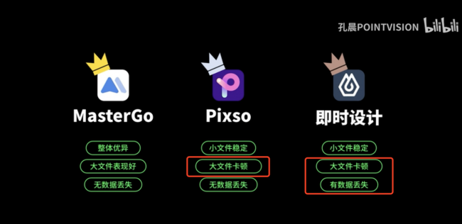 Figma不讓用了？國產(chǎn)替代哪家強？