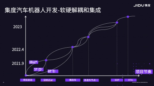「汽車(chē)機(jī)器人」是什么？集度汽車(chē)即將為我們揭曉答案