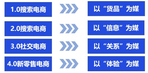 私域運營專家探馬SCRM助力電商企業(yè)構建私域運營