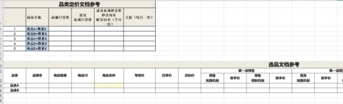 私域運營專家探馬SCRM助力電商企業(yè)構建私域運營
