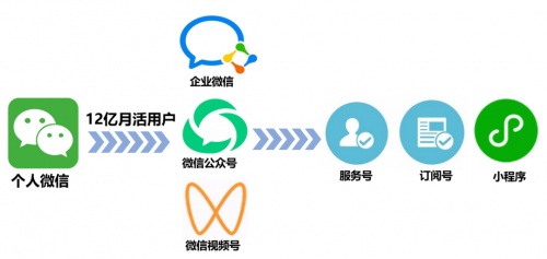 私域運營專家探馬SCRM助力電商企業(yè)構建私域運營