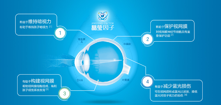 兒童奶粉排行榜10強公布，佳貝艾特睛瀅羊奶粉強勢入圍