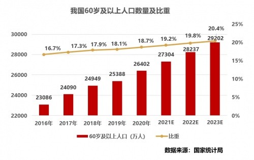 養(yǎng)老服務智能化，安頓幫促養(yǎng)老服務走上新臺階