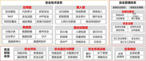 國(guó)有企業(yè)構(gòu)筑堅(jiān)實(shí)的PaaS平臺(tái) 加速數(shù)智化轉(zhuǎn)型