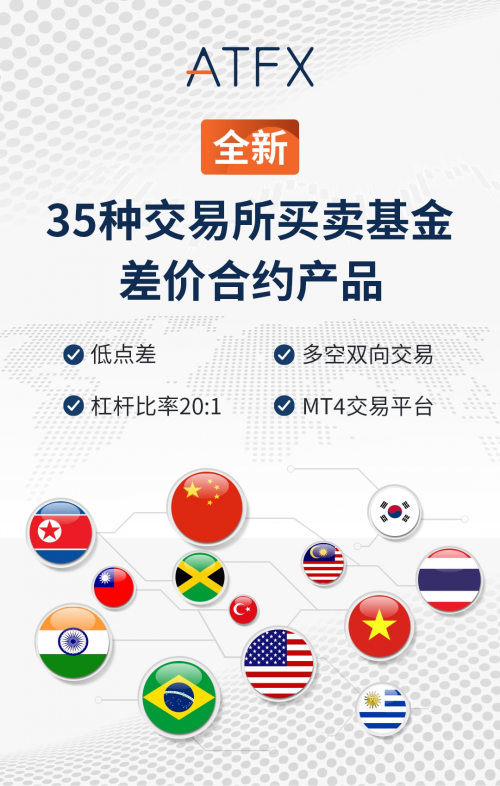 全球開啟避險(xiǎn)模式，ATFX ETF助你提升財(cái)富管理專業(yè)化能力