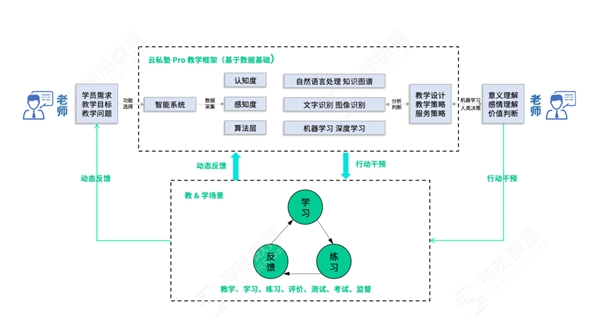 神策數(shù)據(jù)：從方法到實(shí)踐，看教育行業(yè)學(xué)習(xí)產(chǎn)品體驗(yàn)升級(jí)該怎么做